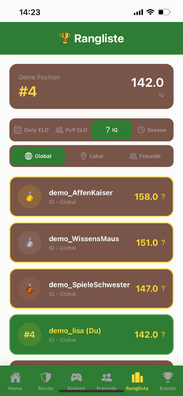 Globales Leaderboard